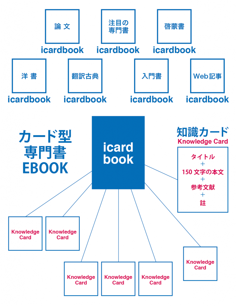 new-icardbook-chart-mobile