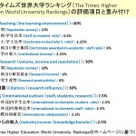 ●Times Higher EducatioのWorld Reputation Rankingsと、QS の”World University Rankings 2016 ”