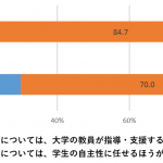 ●日本の大学教育の現状