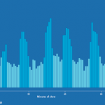 ●広告の覇権争い　Google、facebook、Apple、そしてAmazon？