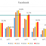 日本人の情報行動の変化と＜本＞の未来