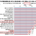 ●「名もなき家事」　働くことと人間存在の関係を考える