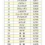 ジェンダーギャップ指数とは