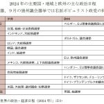 選挙イヤーのポピュリズム