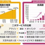 オーディオブックが加速する「音声」による読書体験