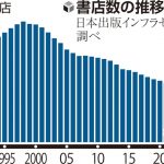 本屋がなくなる日本で、出版が新たな成長産業になりうるヒント
