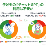 「答え」の時代に「問い」を鍛える— 生成AI潮流の中に教育を考える